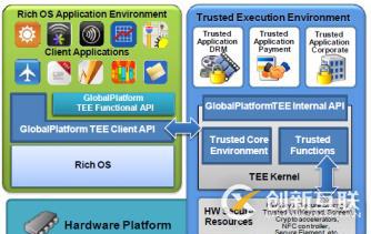可信安全TEE分析1 概念