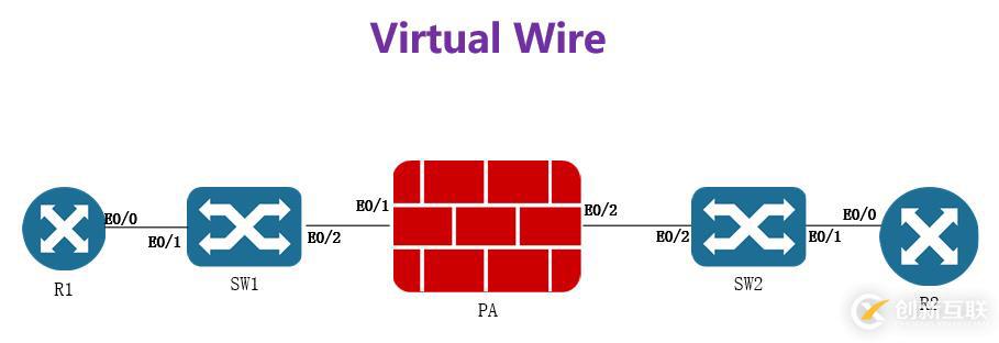 LAB2.Virtual Wire