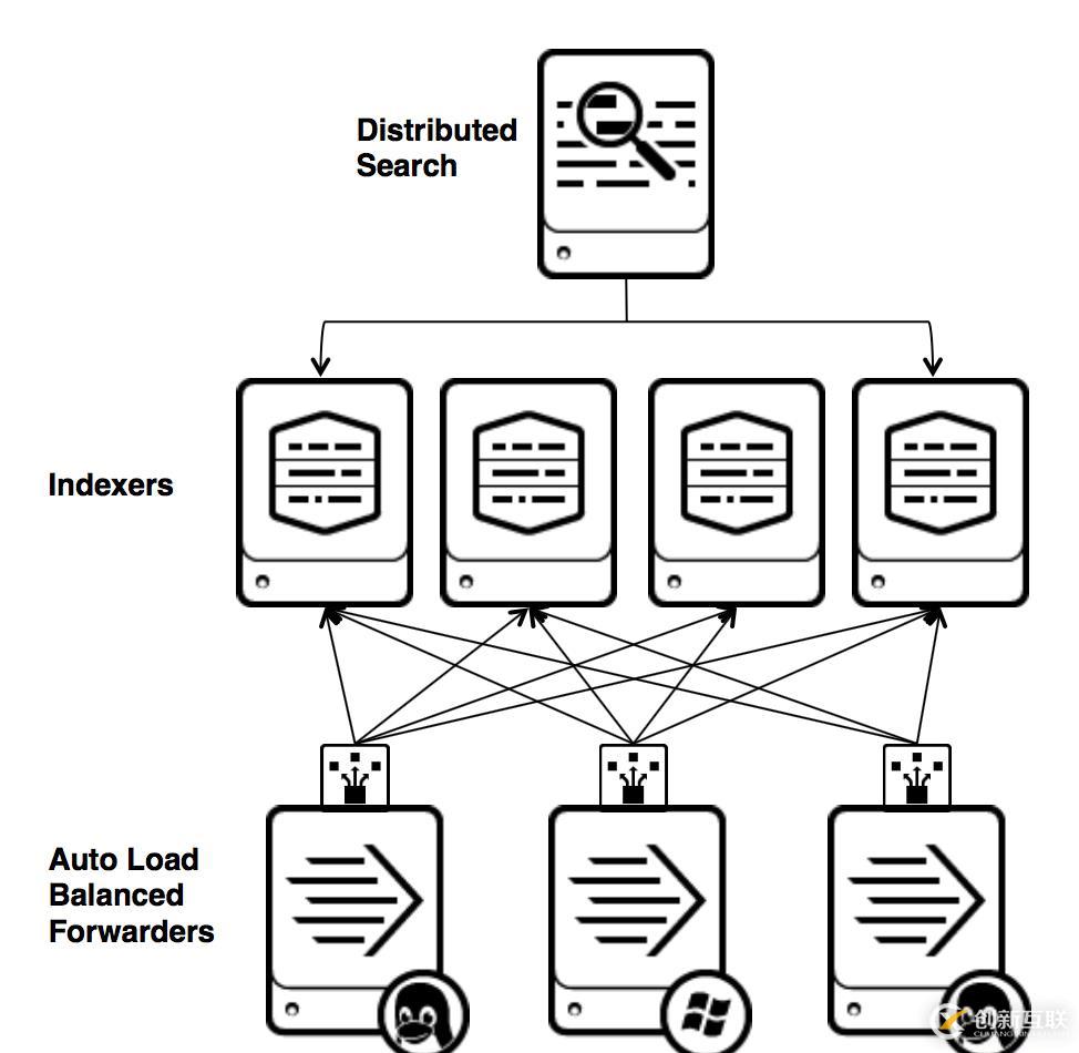 splunk  VS elasticsearch