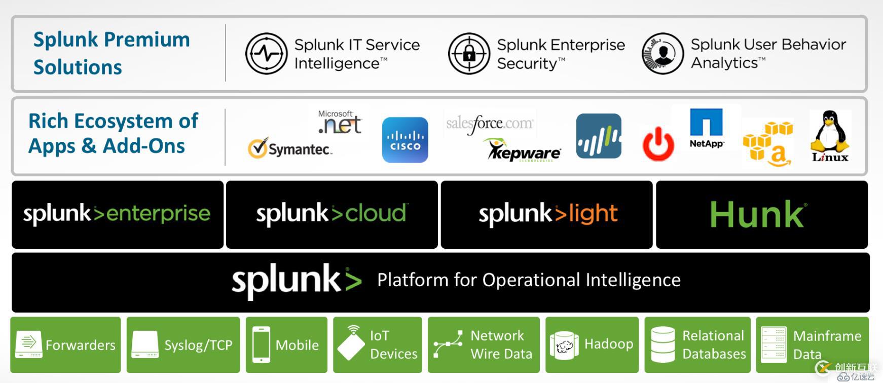 splunk  VS elasticsearch