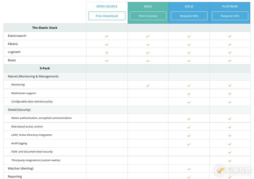 splunk  VS elasticsearch