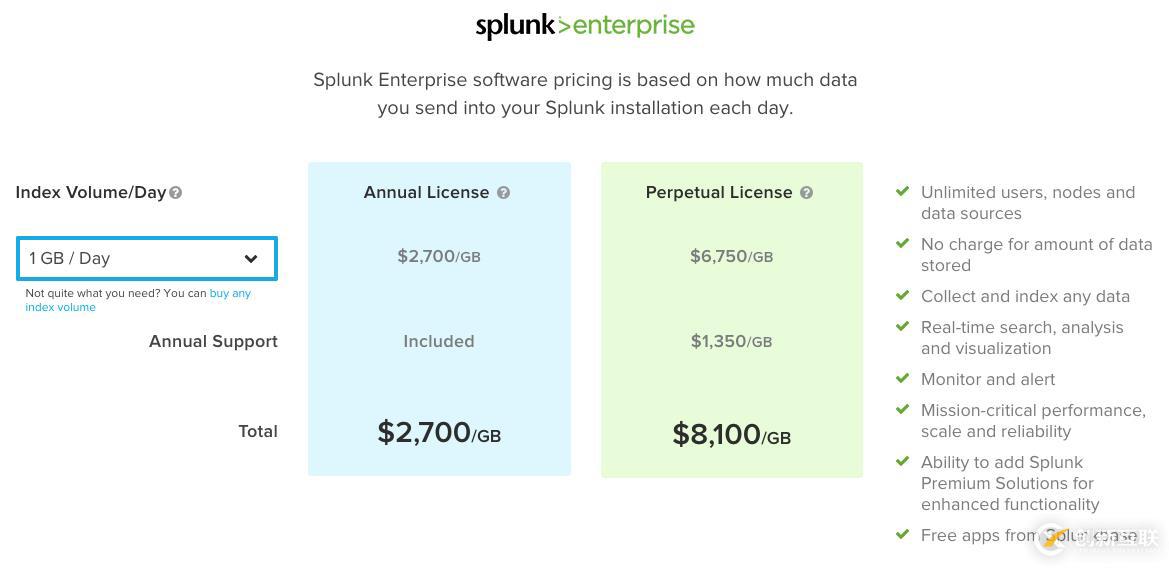 splunk  VS elasticsearch