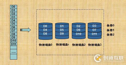 RAID技術(shù)介紹和總結(jié)