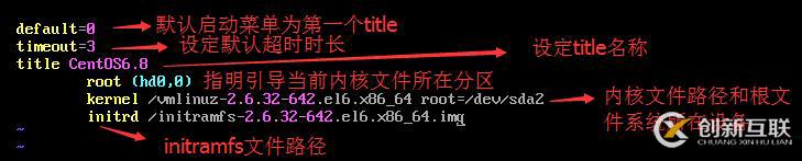 CentOS6啟動過程總結與GRUB問題修復