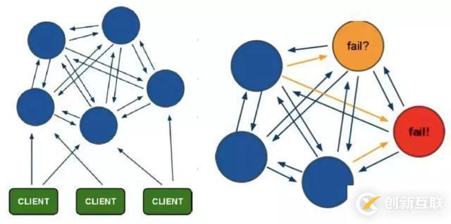 Redis高可用技術(shù)解決方案有哪些