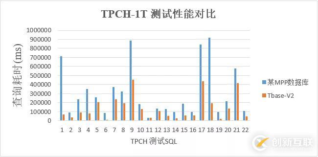 最佳實踐 | 騰訊HTAP數(shù)據(jù)庫TBase助力某省核心IT架構(gòu)升級