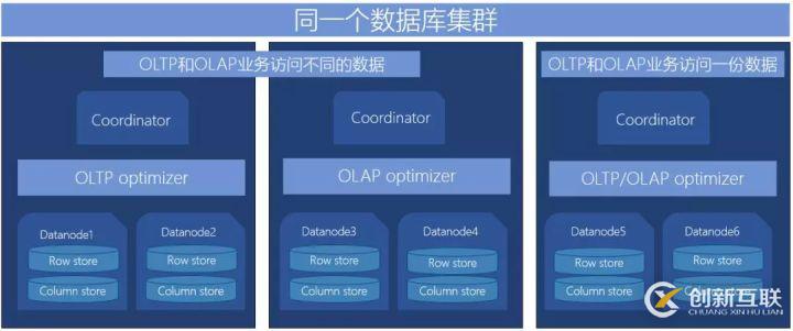 最佳實踐 | 騰訊HTAP數(shù)據(jù)庫TBase助力某省核心IT架構(gòu)升級