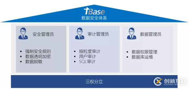 最佳實踐 | 騰訊HTAP數(shù)據(jù)庫TBase助力某省核心IT架構(gòu)升級