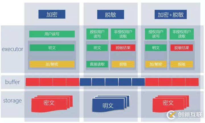 最佳實踐 | 騰訊HTAP數(shù)據(jù)庫TBase助力某省核心IT架構(gòu)升級