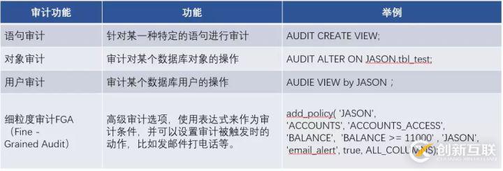 最佳實踐 | 騰訊HTAP數(shù)據(jù)庫TBase助力某省核心IT架構(gòu)升級