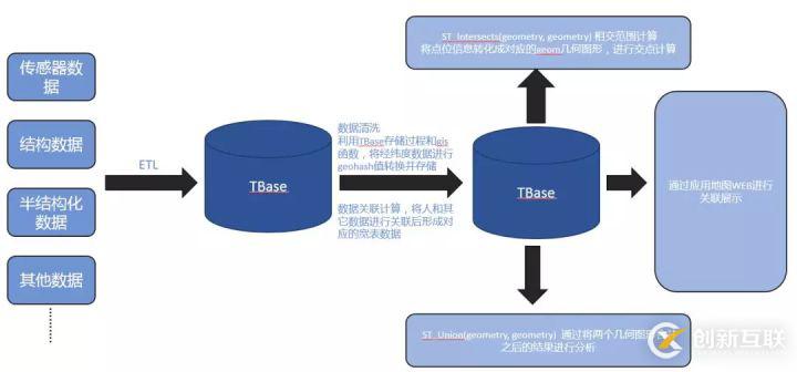 最佳實踐 | 騰訊HTAP數(shù)據(jù)庫TBase助力某省核心IT架構(gòu)升級