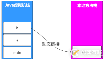 JVM、JRE和JDK有哪些區(qū)別和聯(lián)系