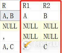 詳細分析MySQL數(shù)據(jù)庫的基礎用法