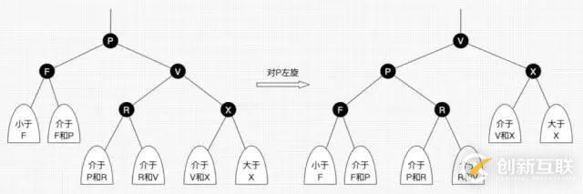 這 30 張圖帶你讀懂紅黑樹