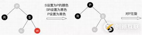 這 30 張圖帶你讀懂紅黑樹