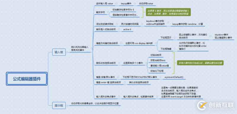 js 公式編輯器 - 自定義匹配規(guī)則 - 帶提示下拉框 - 動(dòng)態(tài)獲取光標(biāo)像素坐標(biāo)