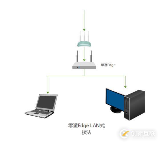 Web認(rèn)證如何對接第三方認(rèn)證平臺？