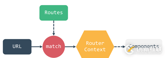 淺談react前后端同構(gòu)渲染