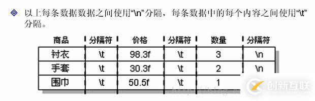 java中IO數(shù)據(jù)操作流、對(duì)象序列化、壓縮流的示例分析