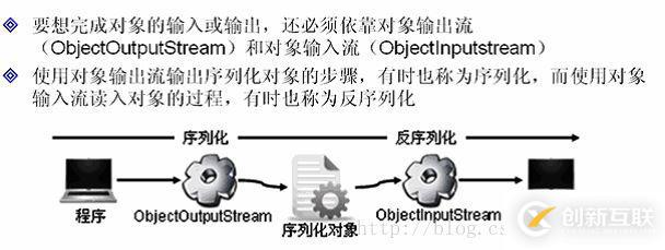 java中IO數(shù)據(jù)操作流、對(duì)象序列化、壓縮流的示例分析