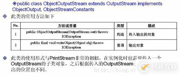 java中IO數(shù)據(jù)操作流、對(duì)象序列化、壓縮流的示例分析