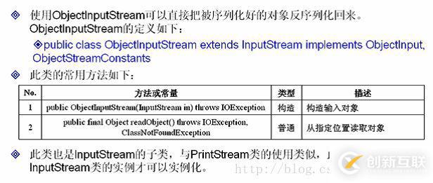 java中IO數(shù)據(jù)操作流、對(duì)象序列化、壓縮流的示例分析