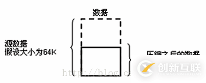 java中IO數(shù)據(jù)操作流、對(duì)象序列化、壓縮流的示例分析