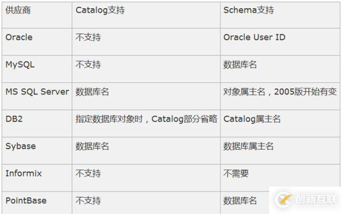 怎么對(duì)hibernate4進(jìn)行配置