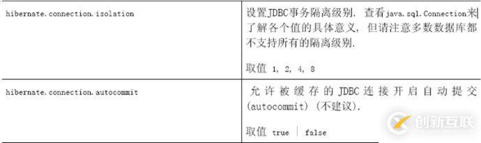 怎么對(duì)hibernate4進(jìn)行配置