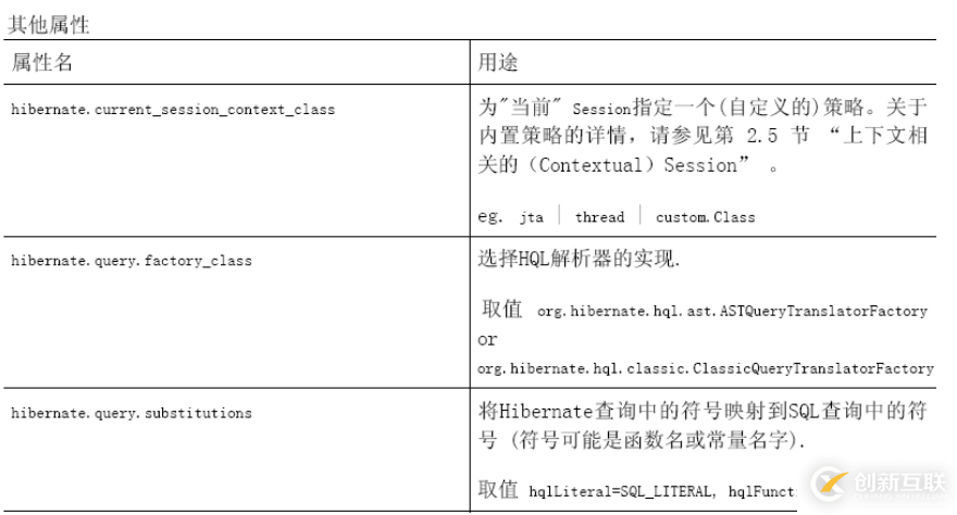 怎么對(duì)hibernate4進(jìn)行配置