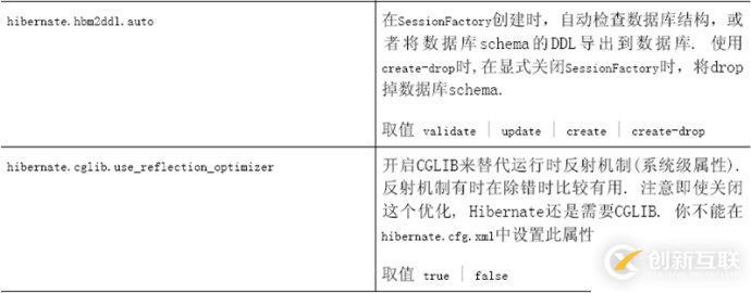 怎么對(duì)hibernate4進(jìn)行配置