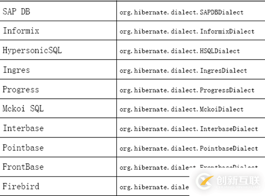 怎么對(duì)hibernate4進(jìn)行配置