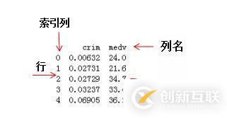 Python3快速入門（十三）——Pandas數(shù)據(jù)結(jié)構(gòu)