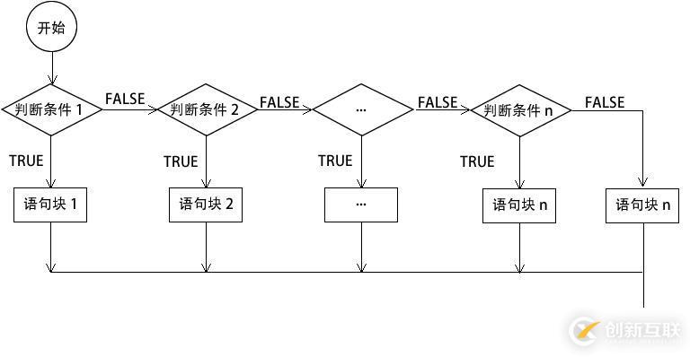 php判斷語句如何寫