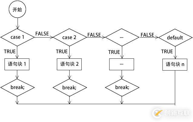 php判斷語句如何寫