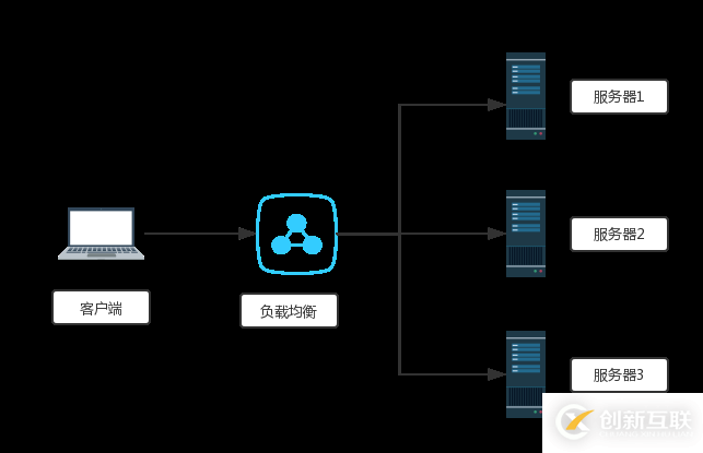 Haproxy+keepalived如何實(shí)現(xiàn)sphinx高可用負(fù)載均衡詳解