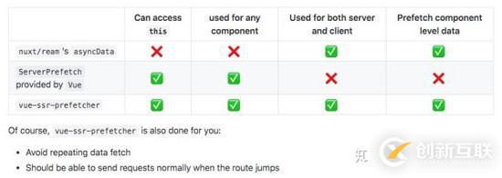 怎么在vue中使用ssr實現(xiàn)預取數(shù)據(jù)