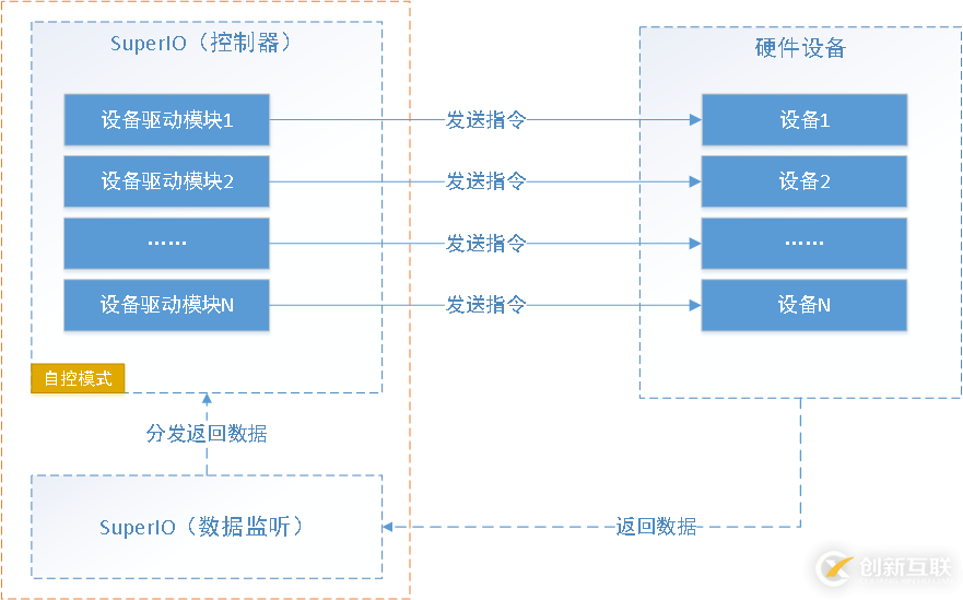 C#框架的總體設計知識點有哪些