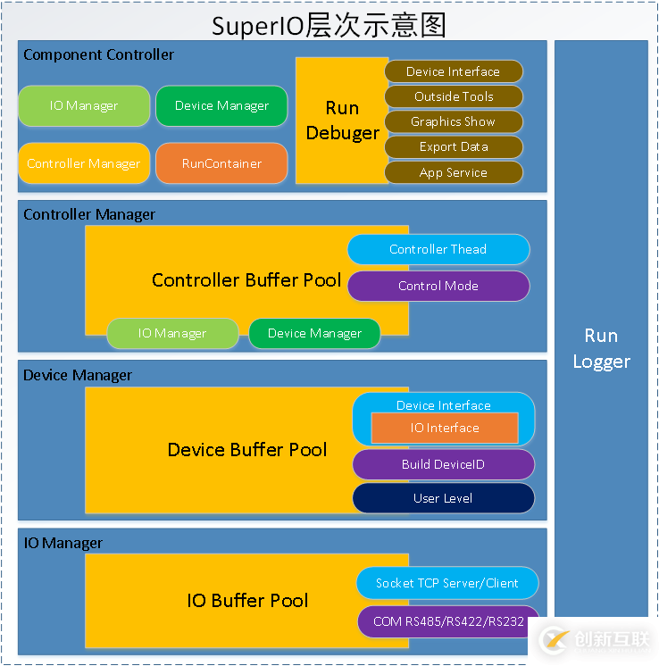 C#框架的總體設計知識點有哪些