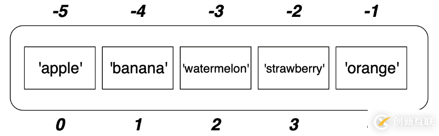 【Python基礎(chǔ)知識】Python中的列表