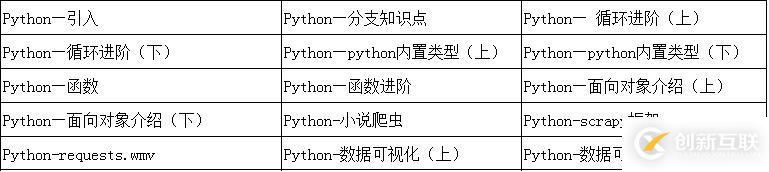 【Python基礎(chǔ)知識】Python中的列表