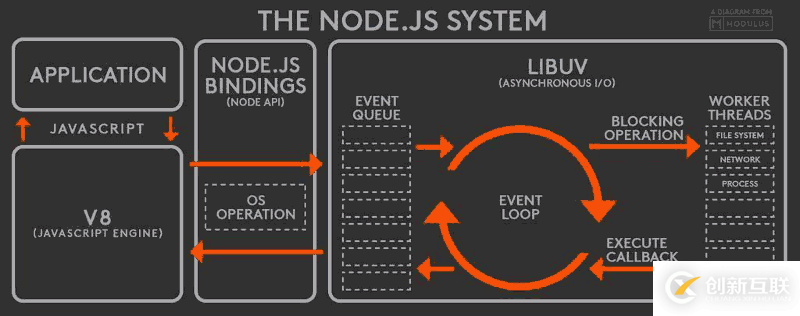 實例分析JS與Node.js中的事件循環(huán)