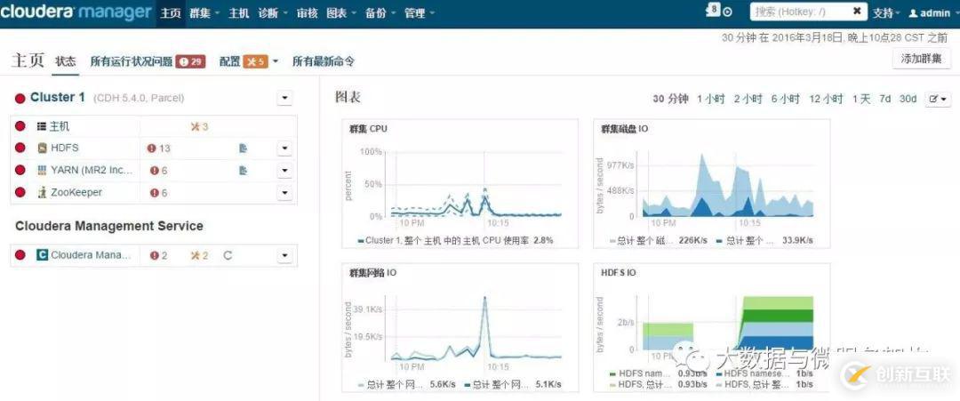 Cloudera大數(shù)據(jù)平臺(tái)有什么用