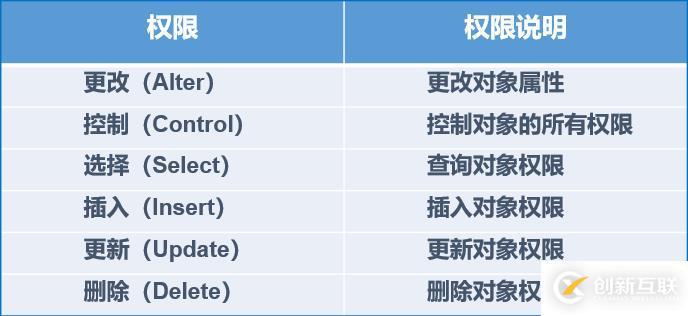 SQL server數(shù)據(jù)庫(kù)的權(quán)限設(shè)置