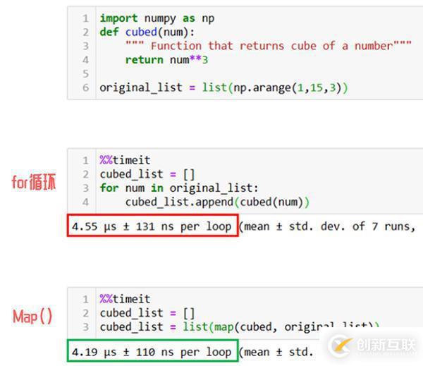 Python中的內(nèi)置函數(shù)如何使用