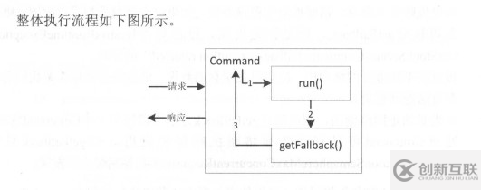 Spring Boot使用斷路器的方法