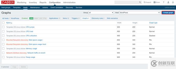 CentOS 7.7 yum方式安裝配置Zabbix 4.0 LTS詳解（四）