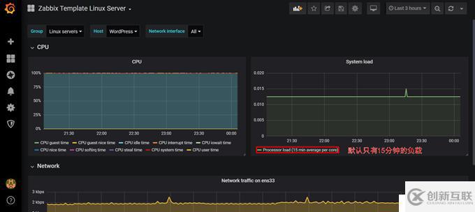 CentOS 7.7 yum方式安裝配置Zabbix 4.0 LTS詳解（四）