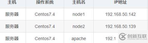 Elasticsearch+Logstash+Kibana搭建日志分析系統(tǒng)