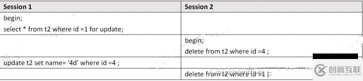 MySQL死鎖怎么檢測(cè)和避免